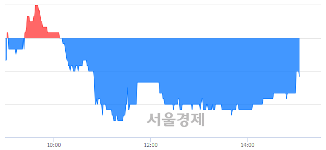 <코>동국S&C, 매도잔량 317% 급증