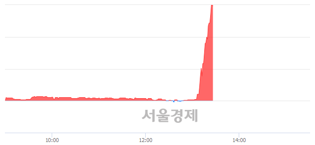 <유>보해양조, 상한가 진입.. +29.89% ↑