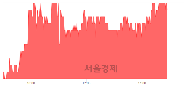 <코>아바코, 매수잔량 376% 급증