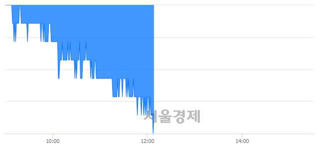 <코>하림지주, 장중 신저가 기록.. 10,600→10,550(▼50)