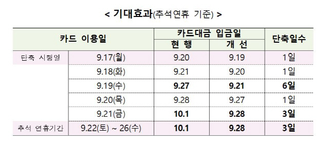 /자료제공=금융감독원