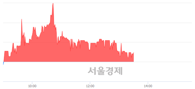 <코>동양에스텍, 매도잔량 443% 급증