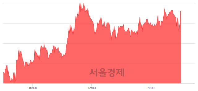 <코>삼표시멘트, 매도잔량 532% 급증