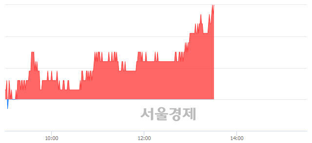 <유>LG유플러스, 3.15% 오르며 체결강도 강세 지속(134%)