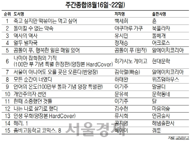 [책꽂이-베스트셀러]서점가 점령한 백세희의 '떡볶이...'