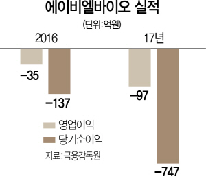 2515A18 에이비엘바이오실적