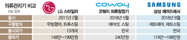 2715B09 의류관리기비교수정