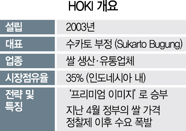 [S 이머징마켓 포트폴리오]쌀 정찰제로 '고급브랜드 전략' 주가 3배 껑충