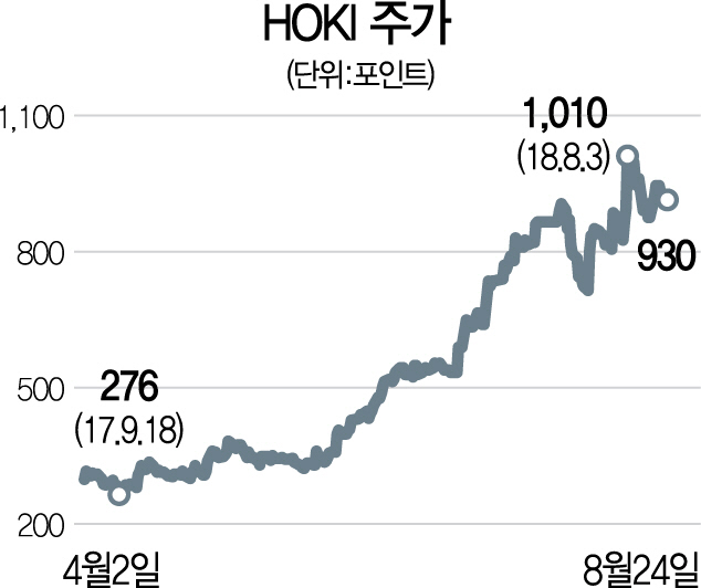 2715A23 HOKI주가