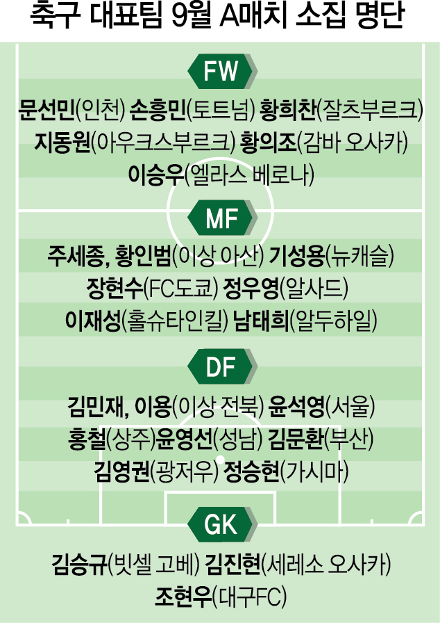 2815A34 축구 대표팀 9월 A매치 소집 명단