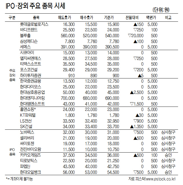 [표]IPO·장외 주요 종목 시세(8월 27일)