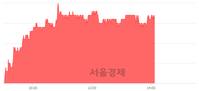 <코>한양이엔지, 5.56% 오르며 체결강도 강세 지속(261%)