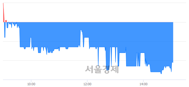 <코>갤럭시아컴즈, 매도잔량 381% 급증