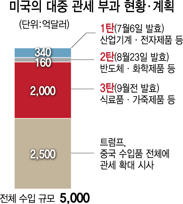 2415A12 미국의 대중