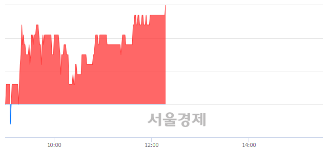 <코>아이씨케이, 3.26% 오르며 체결강도 강세 지속(136%)