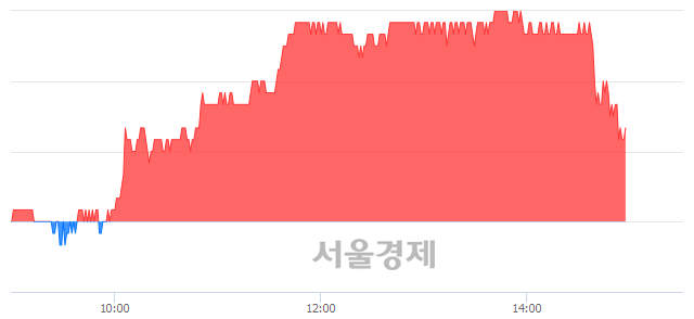 <유>동성코퍼레이션, 매수잔량 340% 급증