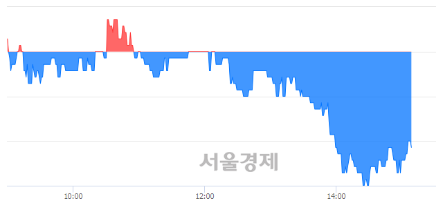 <유>동원수산, 매도잔량 351% 급증