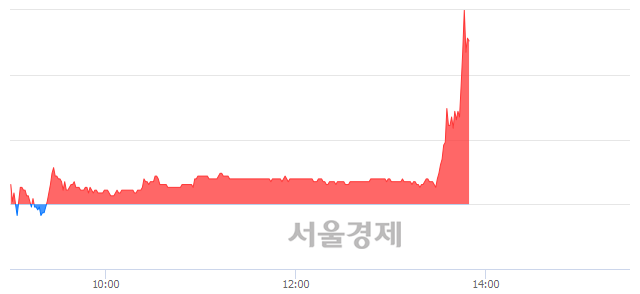 <코>뉴프라이드, 매수잔량 464% 급증