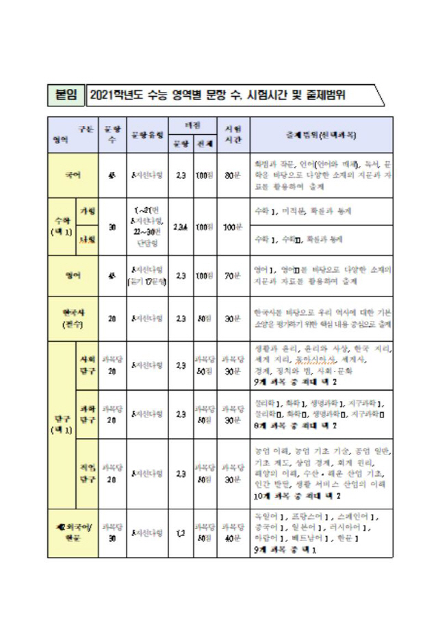 자료=교육부