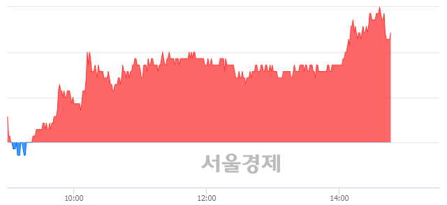 <코>삼본정밀전자, 4.72% 오르며 체결강도 강세 지속(176%)