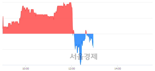 <코>중앙오션, 매수잔량 620% 급증