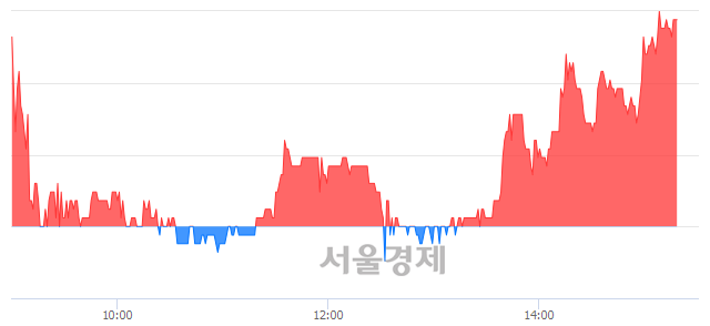 <코>알에프세미, 3.73% 오르며 체결강도 강세로 반전(100%)