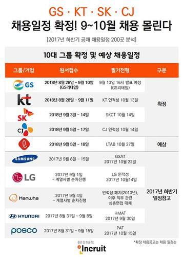 대기업 하반기 공채 시작./인크루트 제공