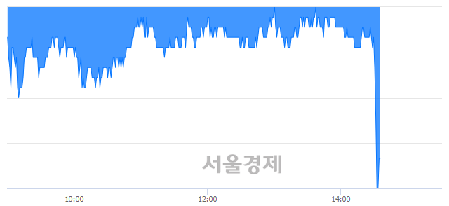 <코>세종메디칼, 장중 신저가 기록.. 16,700→16,400(▼300)