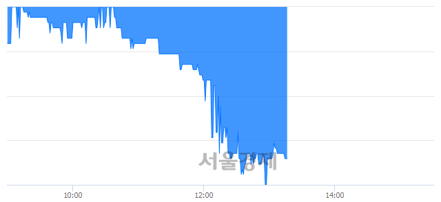 <코>현성바이탈, 매도잔량 351% 급증