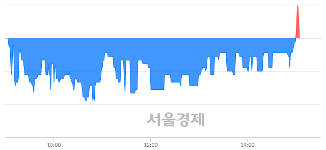 <코>YW, 매수잔량 342% 급증