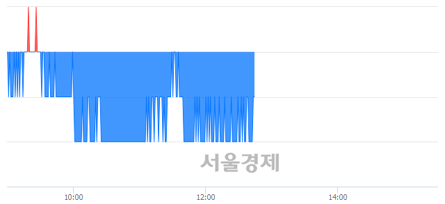<유>코리안리, 장중 신저가 기록.. 10,350→10,300(▼50)