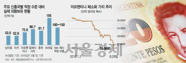 3115A11 아르헨티나