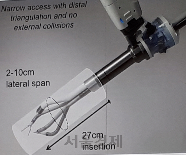 ‘다빈치SP’는 수술기구와 카메라가 좁고 깊은 몸 속 공간(직경 2~10㎝, 깊이 27㎝까지)에서 우수한 시야확보와 정교한 수술이 가능하다