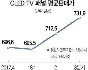 3115A12 OLEDTV패널