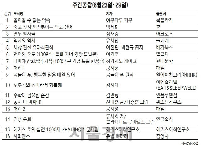 주간종합(8월23일~29일)