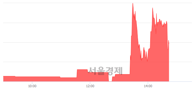 <유>진흥기업2우B, 매수잔량 1657% 급증