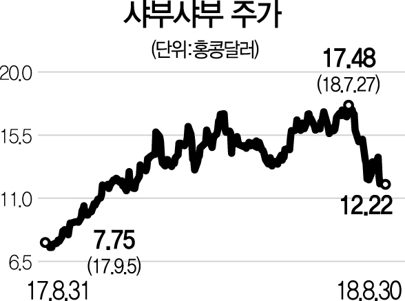 [글로벌 HOT스톡-샤부샤부] 中 '1인 훠궈' 시장 점유율 50%...실적 쑥쑥