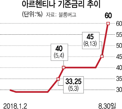 0125A15 기준금리 25판