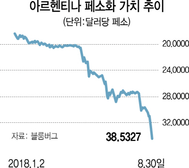 0115A15 페소