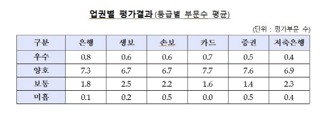 /자료제공=금융감독원