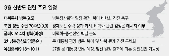 대북특사단 정의용·서훈 투톱...한반도 '운명의 9월' 막올랐다