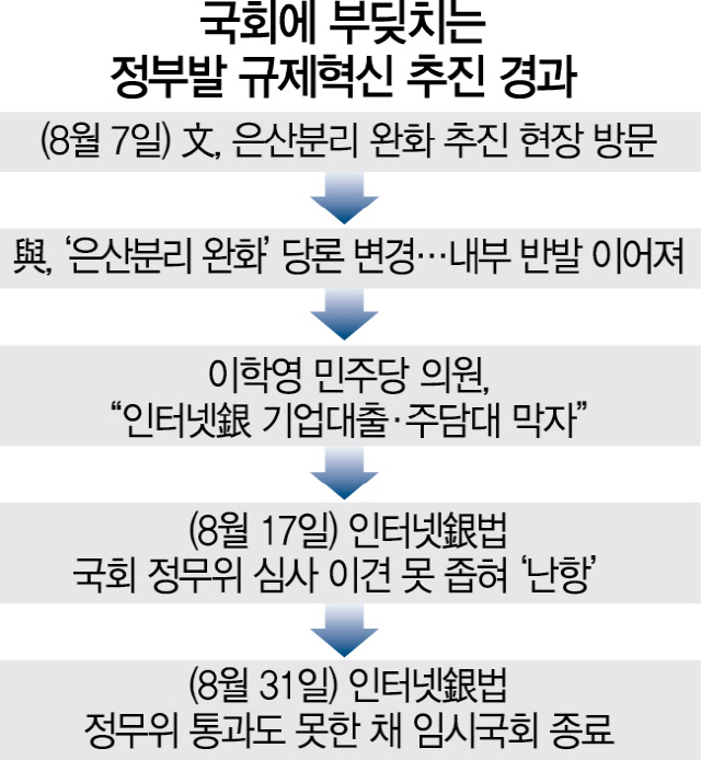 0315A10 국회에부딪치는정부규제혁신