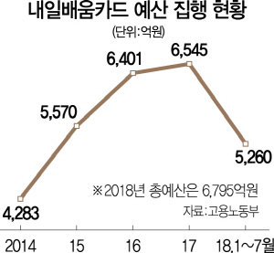 0315A30 내일배움카드