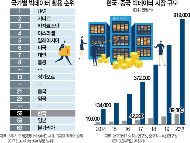 0315A10 국가별빅데이터활용순위