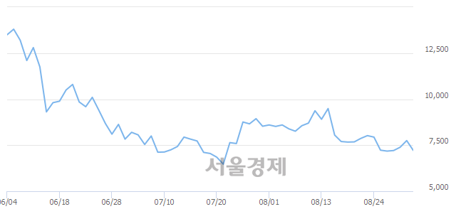 <코>특수건설, 매수잔량 330% 급증