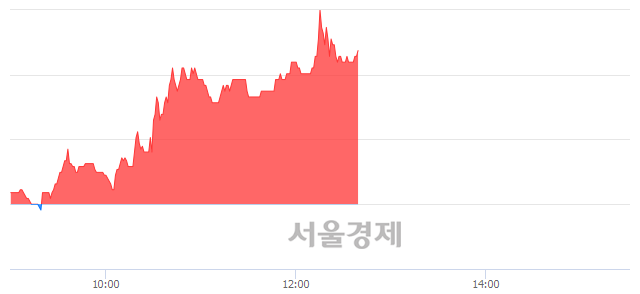<코>한국정보인증, 5.41% 오르며 체결강도 강세 지속(152%)