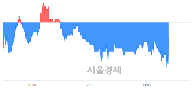 <유>메타랩스, 매도잔량 807% 급증