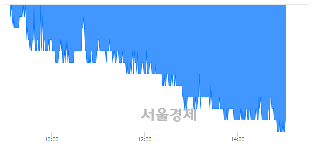 <유>동양생명, 장중 신저가 기록.. 6,480→6,460(▼20)