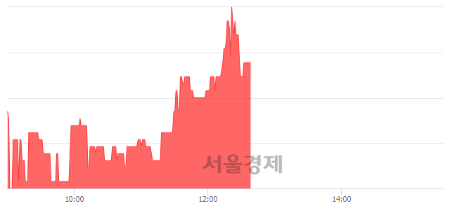 <유>태평양물산, 3.07% 오르며 체결강도 강세 지속(302%)