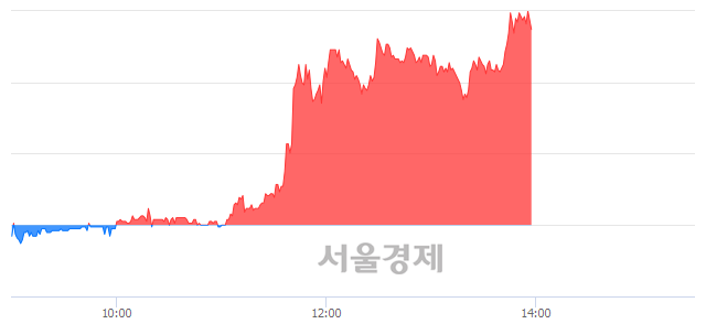 <코>IBKS제9호스팩, 매수잔량 373% 급증